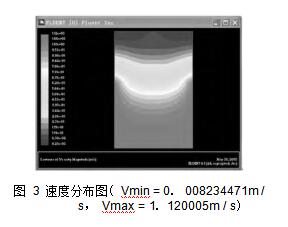 圖 3 速度分布圖（ Vmin = 0． 008234471m / s， Vmax = 1． 120005m / s）