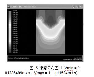  圖 5 速度分布圖 （ Vmin = 0． 01386489m / s，Vmax = 1． 111524m / s）